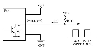 FG（周波数発生器）信号出力回路